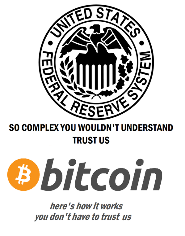 Bitcoin Fed