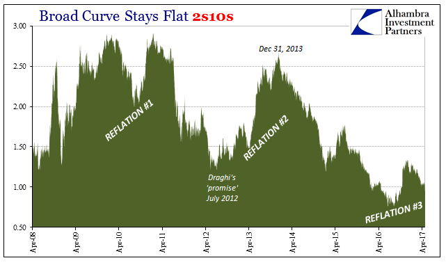 bondcurve