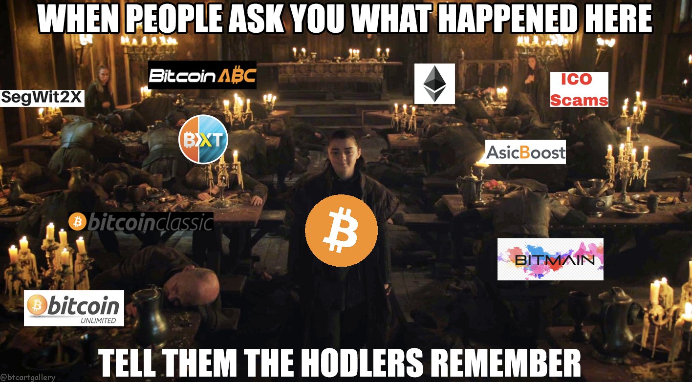 Hodlers