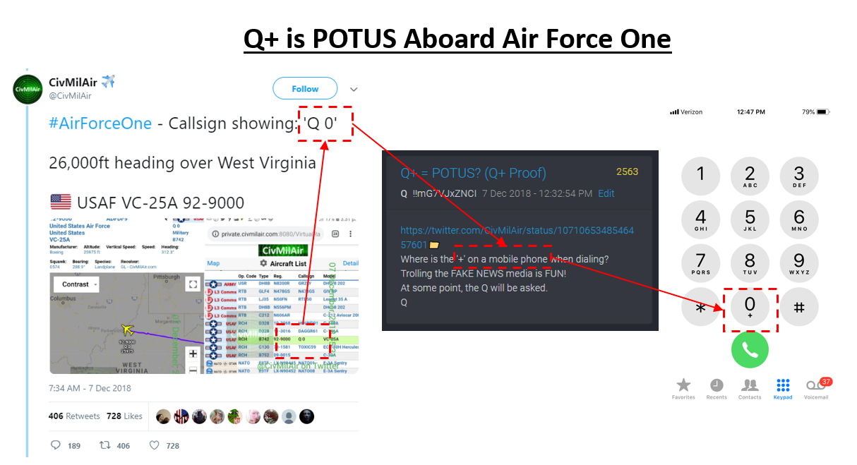 Q Plus Proof