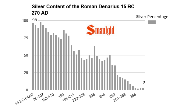 denarius
