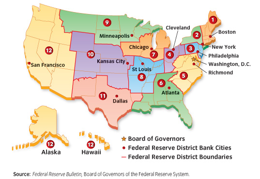 Federal Reserve System